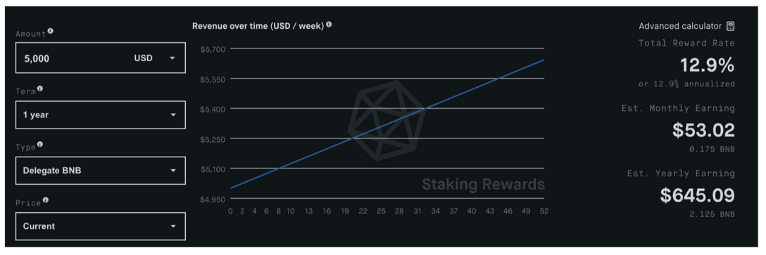 10 Best DeFi Staking Platforms in - Ninjapromo