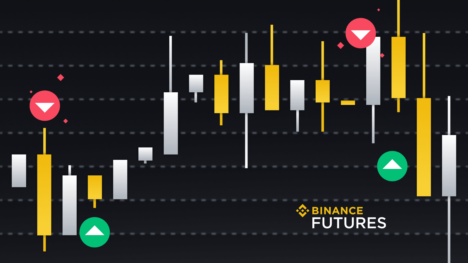 Binance Trading Bot