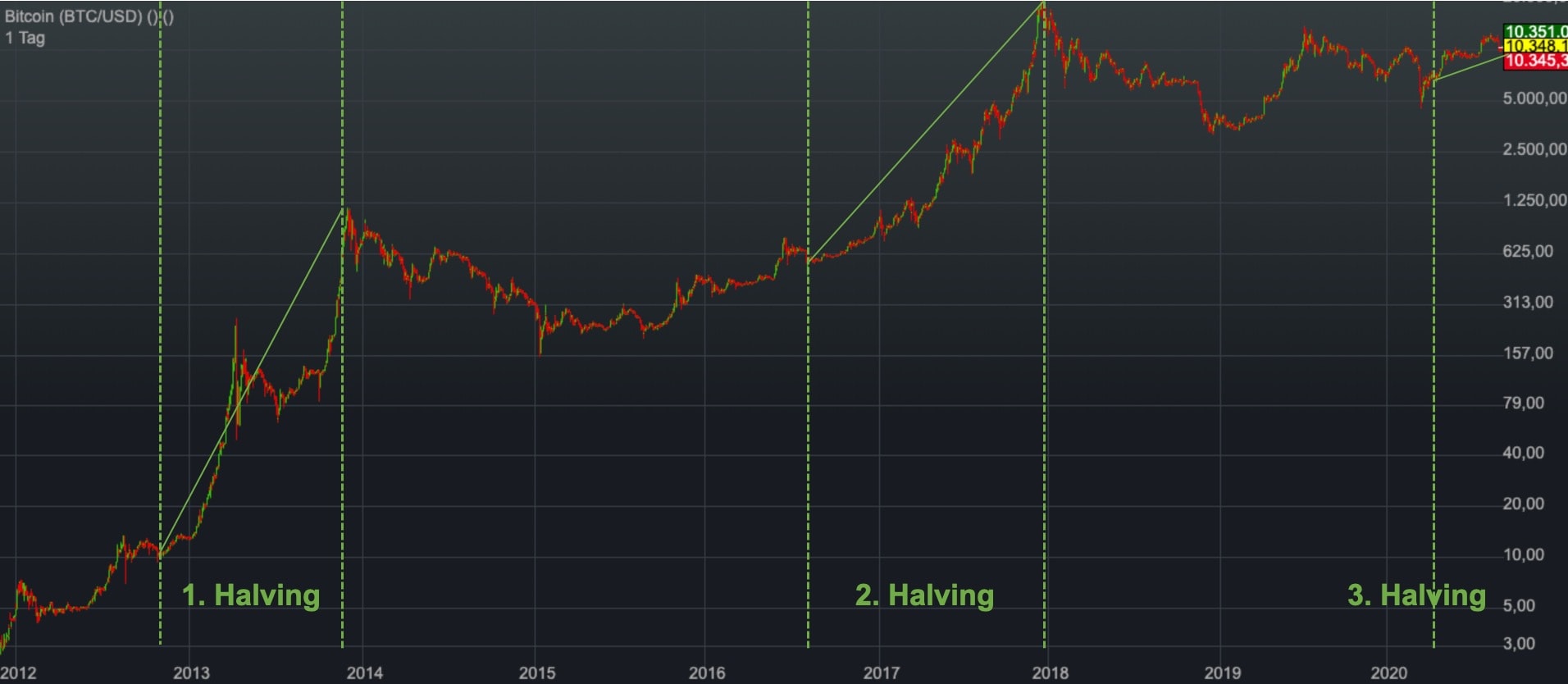 Live Bitcoin Price: BTC USD Chart - CryptoPurview