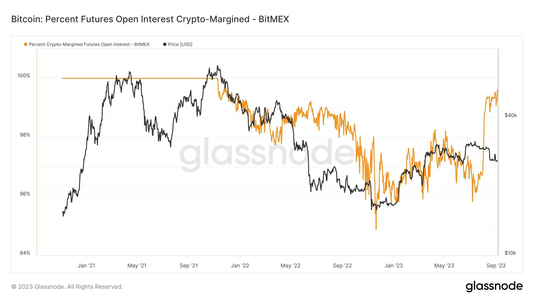 OKEx, BitMEX, & More: Are BTC Hodlers Losing Trust in Crypto Exchanges? | Finance Magnates