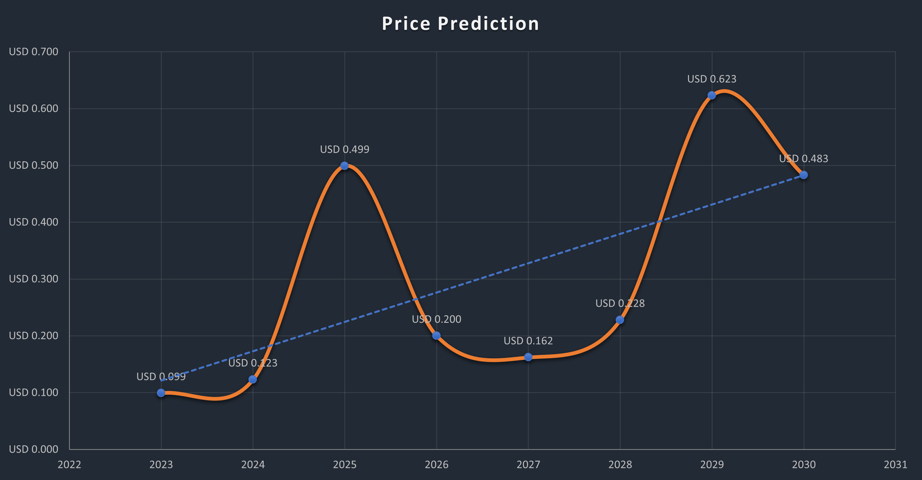 HBARUSDT Charts and Quotes — TradingView