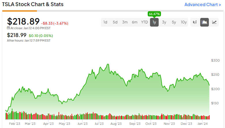 TESLA | USR | Euronext exchange Live quotes