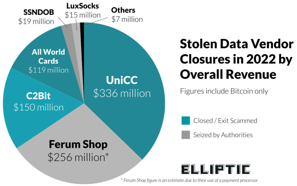 Payment Declined: Carding Cyber Criminals Fear for Their Future - ReliaQuest