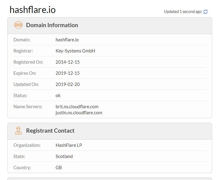 HashFlare Mining: A Complete In-Depth Review