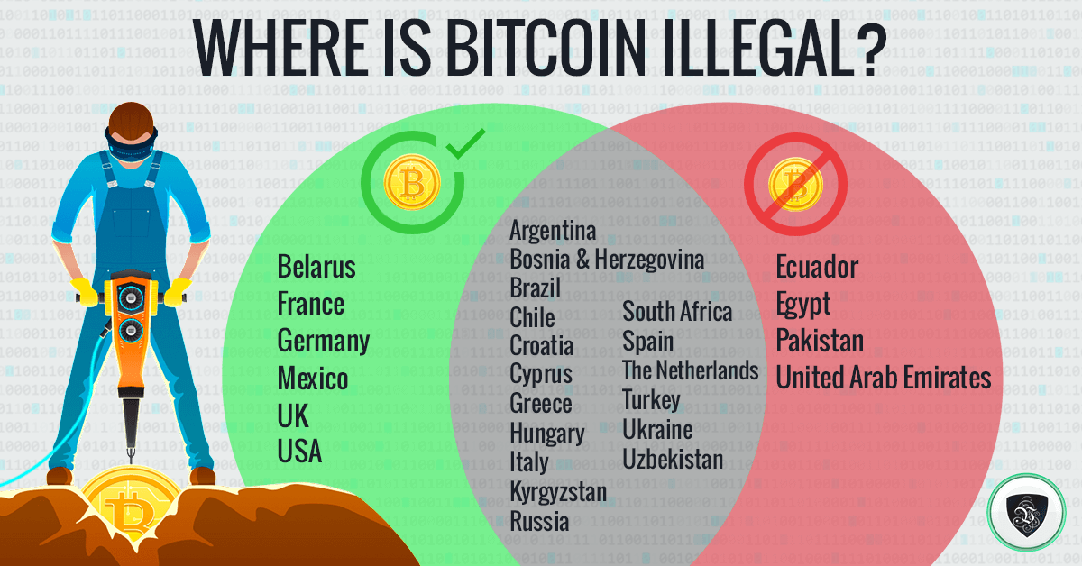 15 Countries Where Bitcoin is Legal and Illegal