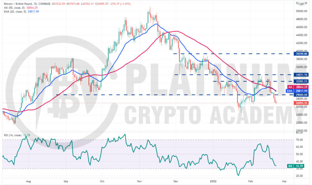 Convert 1 BTC to GBP - Bitcoin price in GBP | CoinCodex