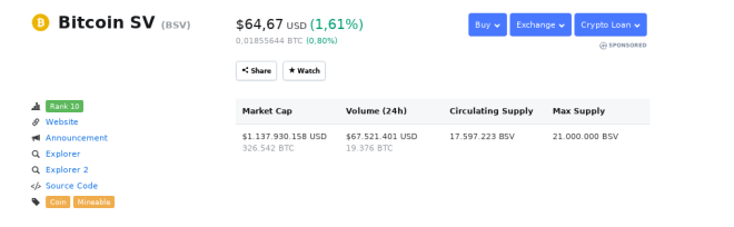 Bitcoin SV price today, BSV to USD live price, marketcap and chart | CoinMarketCap