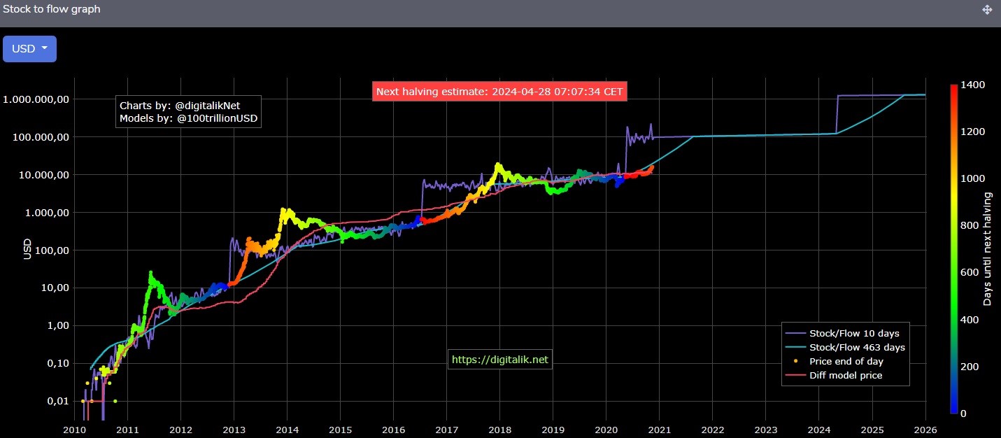 Bitcoin (BTC) Price Prediction - 