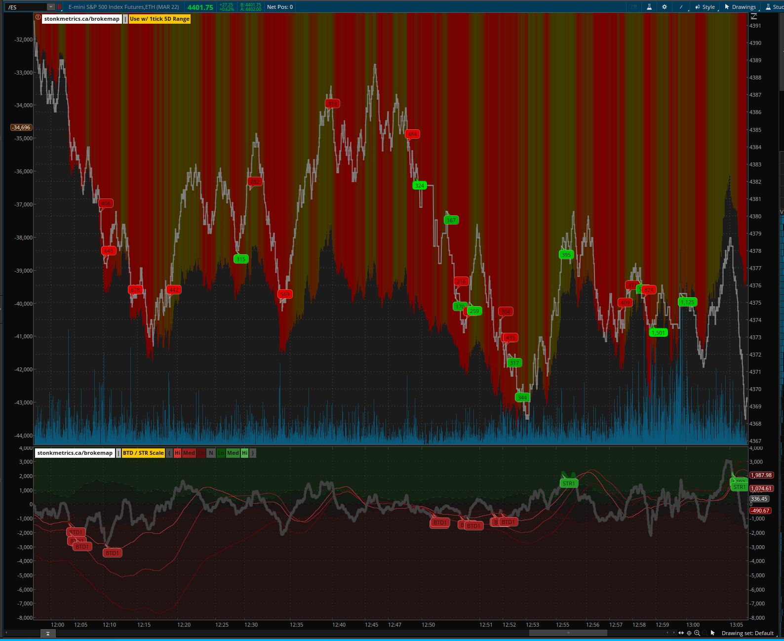 Determining Trend Strength: Average Directional Index - Ticker Tape