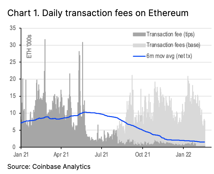 Ethereum Staking Rewards ROI Calculator - Node APY Rates