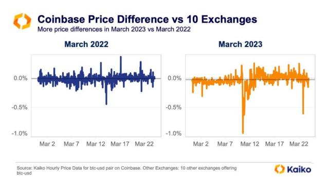 Financial, Economic and Alternative Data