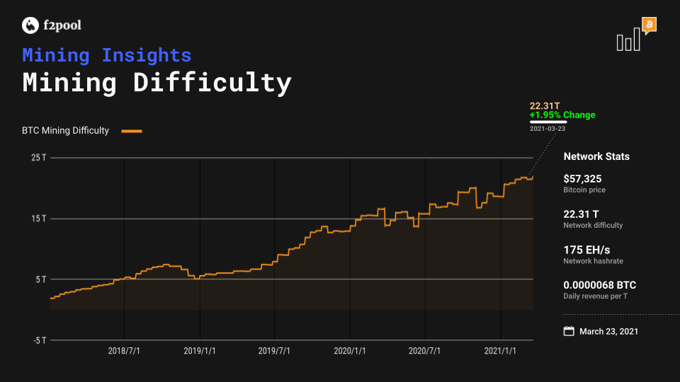 Ethereum Classic ETC Network Hashrate Chart - 2Miners