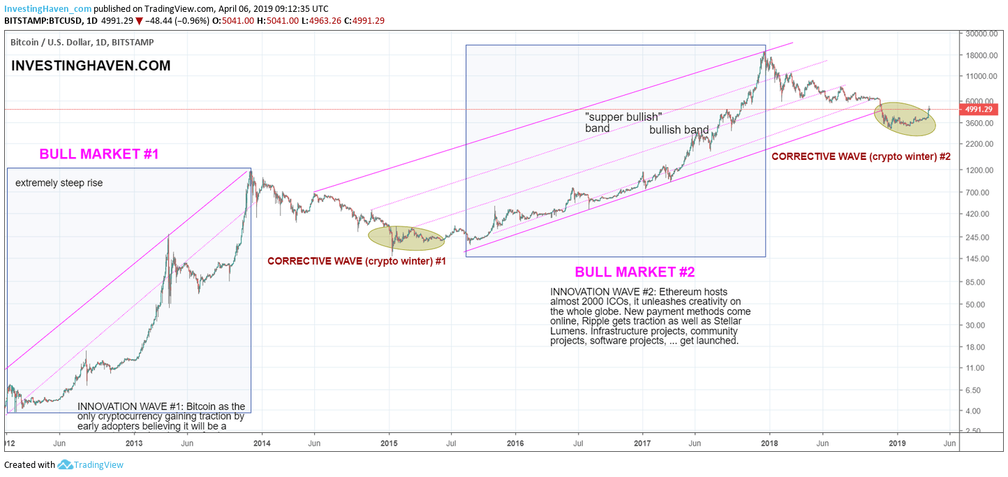 Bitcoin Price | BTC Price Index and Live Chart - CoinDesk