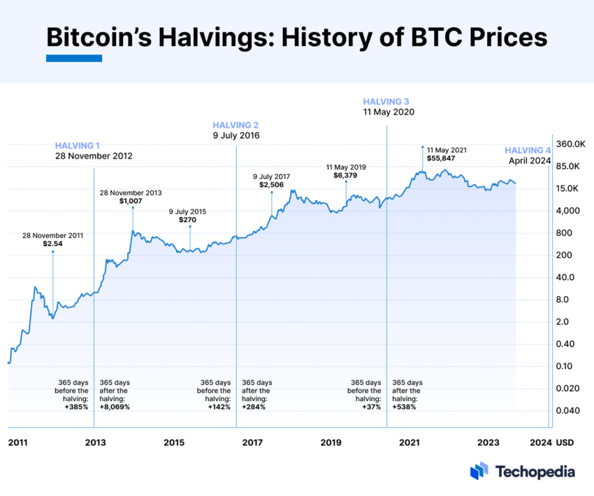 Bitcoin halving countdown | NiceHash