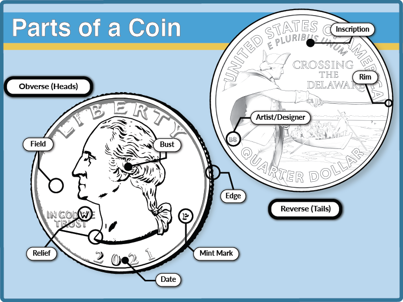 Nickels and dimes: a guide to American currency – INTO Study Blog