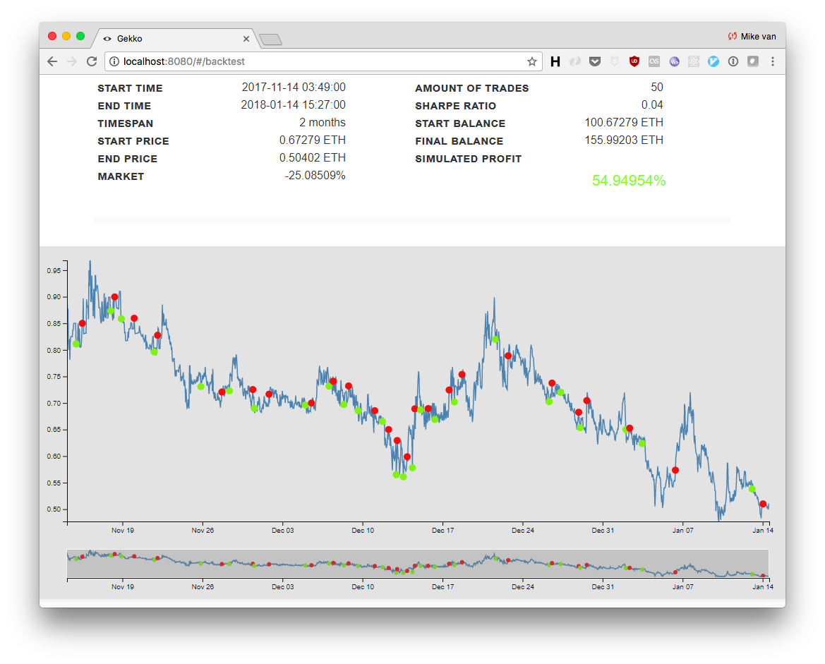 Creating a strategy - Gekko