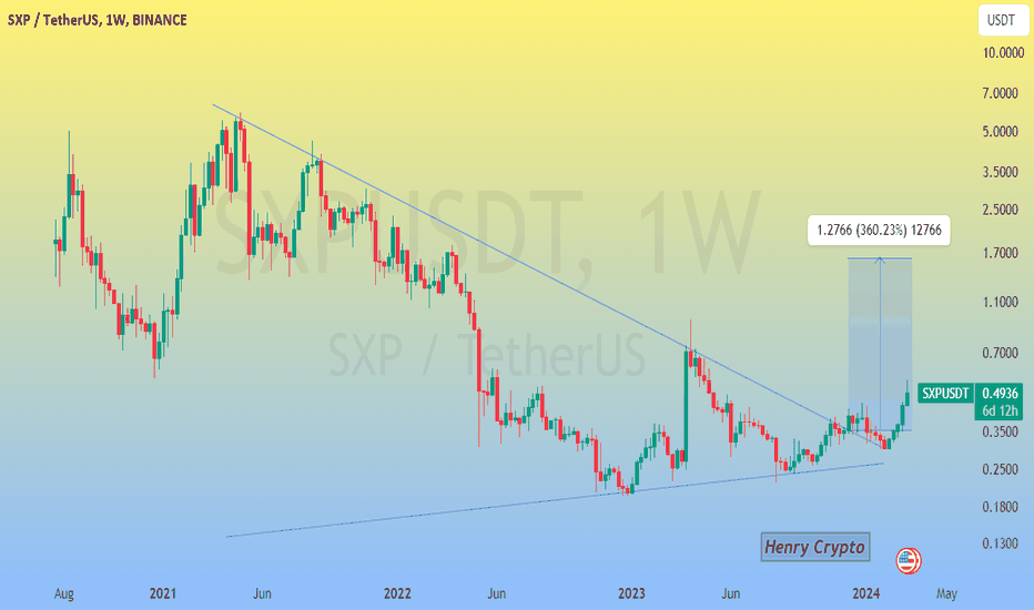 SXP Price | SXP Price and Live Chart - CoinDesk