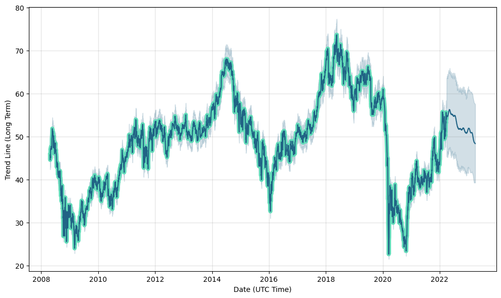 Shell plc (SHEL) Stock Forecast & Price Prediction , | CoinCodex