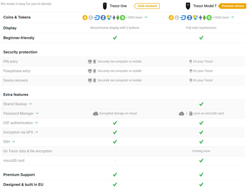 Trezor Model T Review () - Is It Really Worth It?