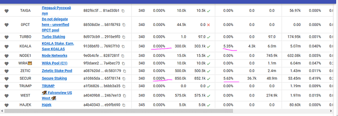 Stake Pool | NEWM