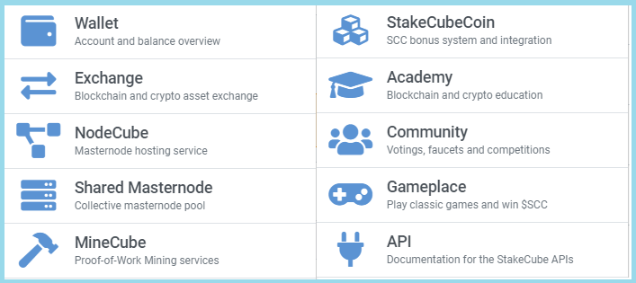 Masternode Software Development