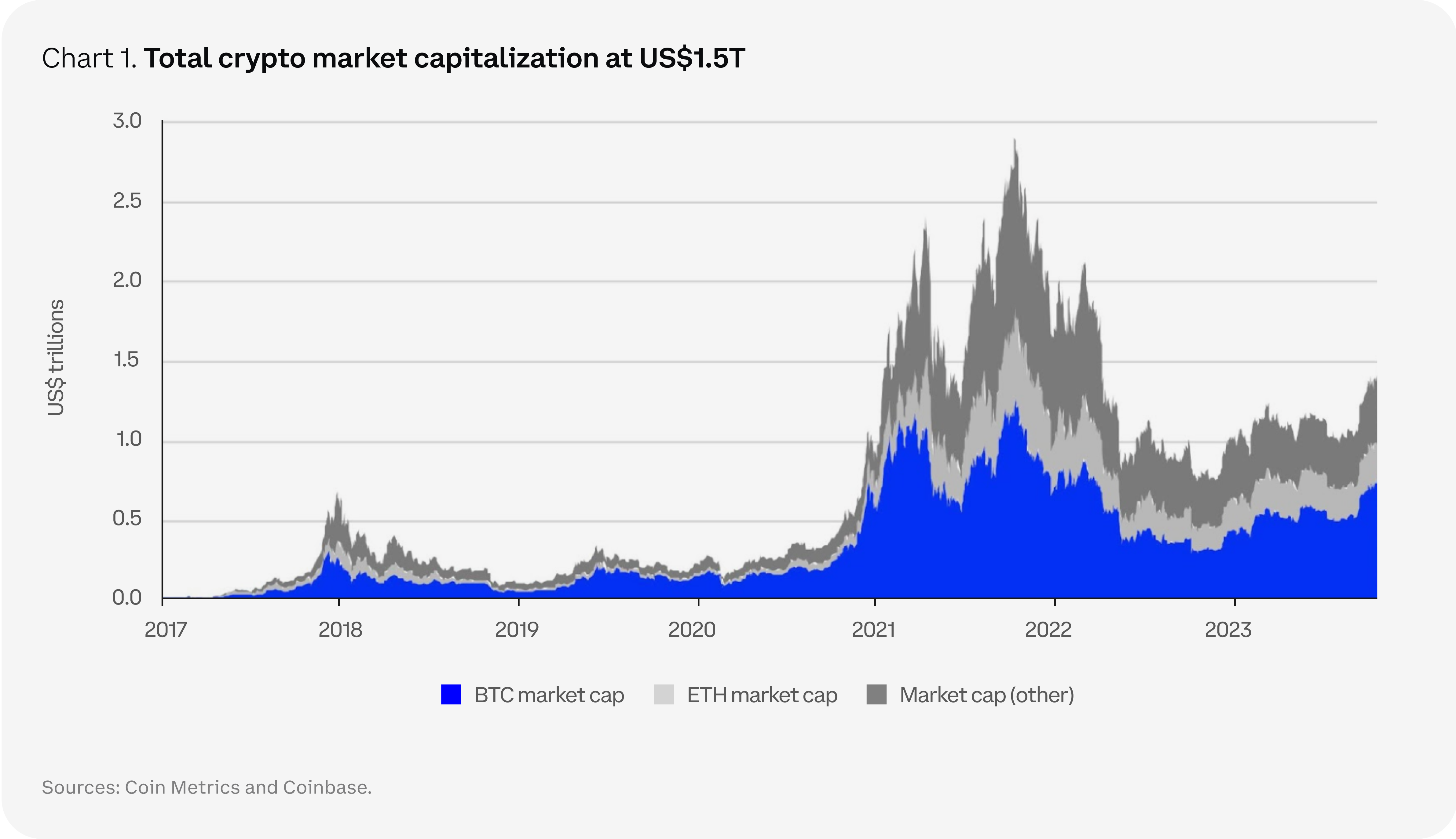 Cryptocurrency Market Research & Trends Analysis 