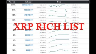 XRP Price Today - XRP Coin Price Chart & Crypto Market Cap