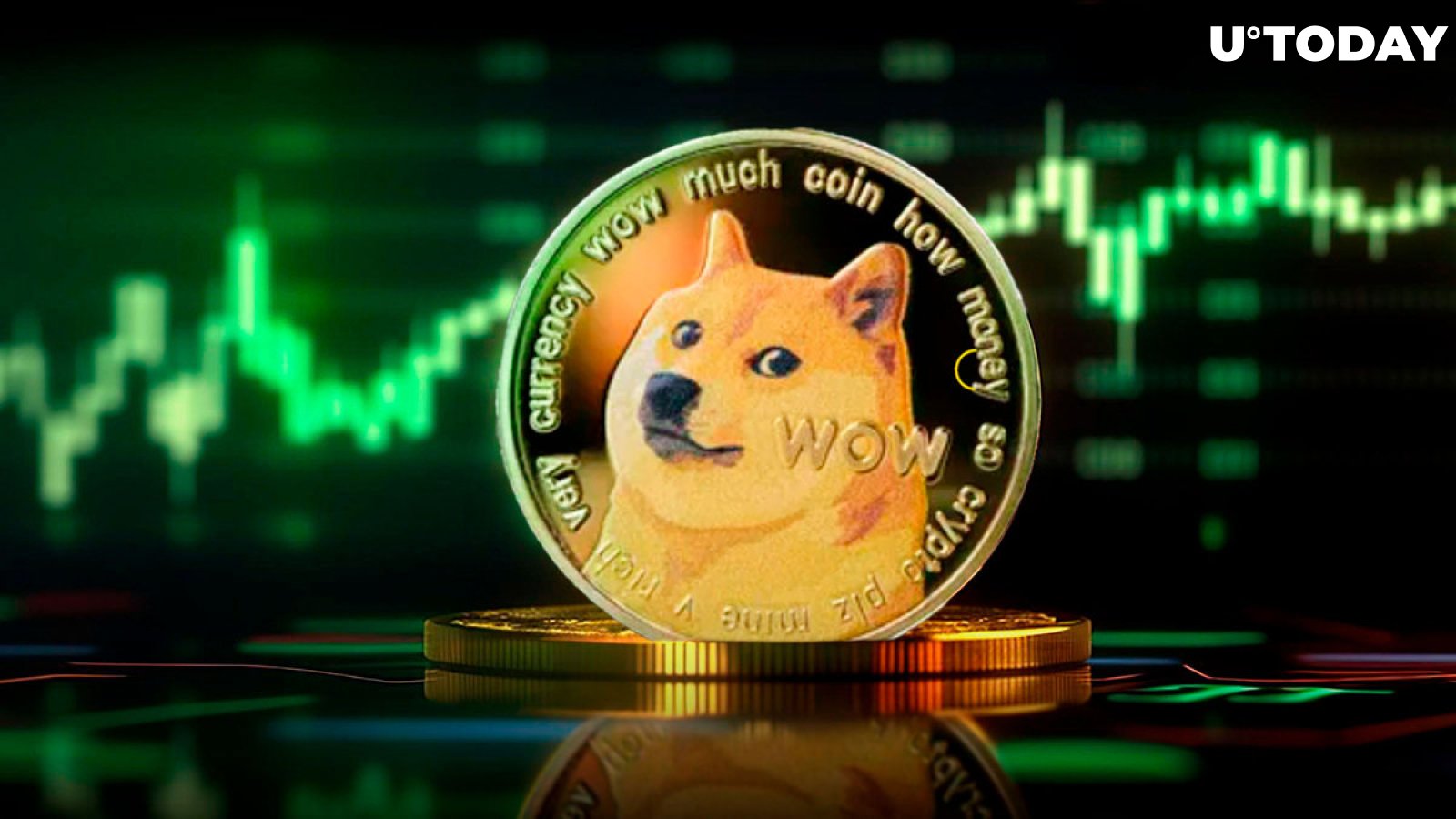 Guest Post by COINTURK NEWS: Dogecoin’s Price Movement Echoes , Gains Momentum | CoinMarketCap