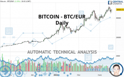 Convert BTC to EUR - Bitcoin in Euro exchange rate