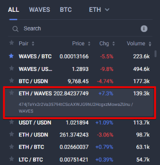 Waves Wallet | Ledger