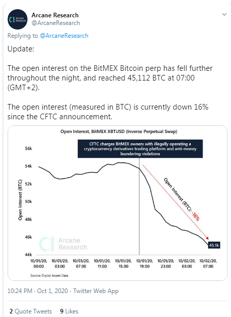 Bitcoin Open Interest Surges Towards Bull Market Records, Nearing $23B Threshold