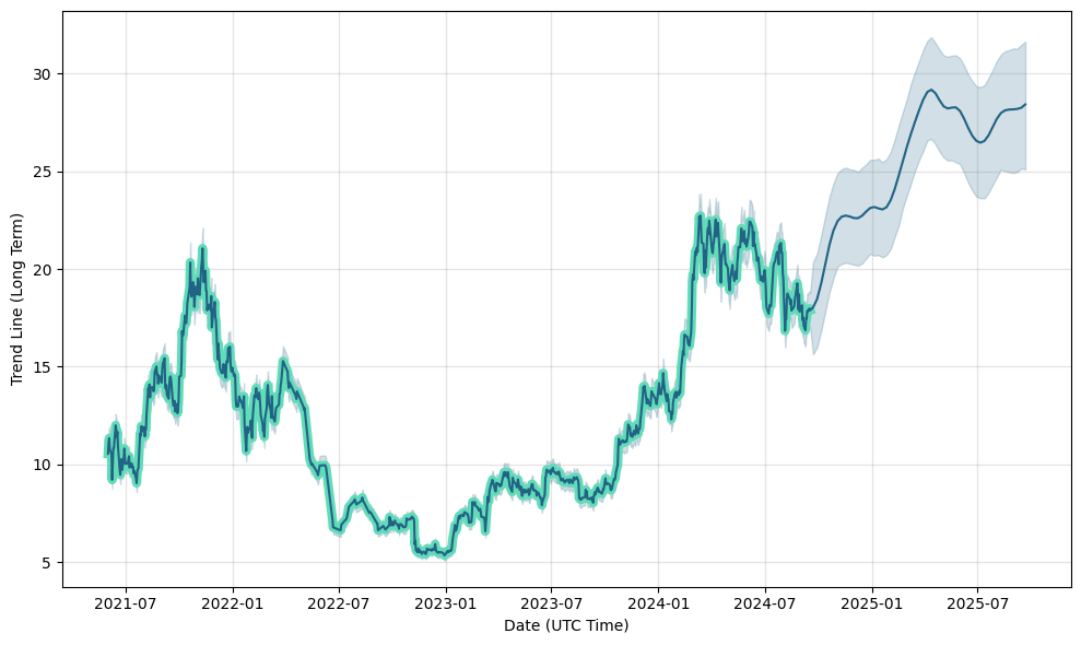 Closing Prices ETPs | SIX