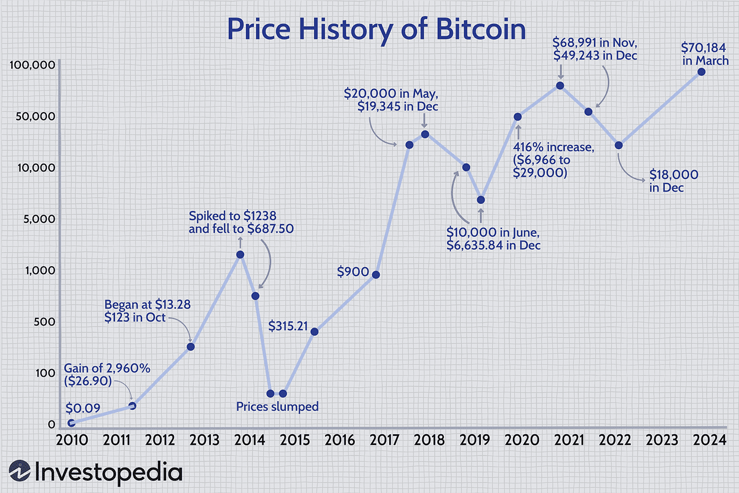 See Trending Coinbase Markets & Trading Pair Historical Data