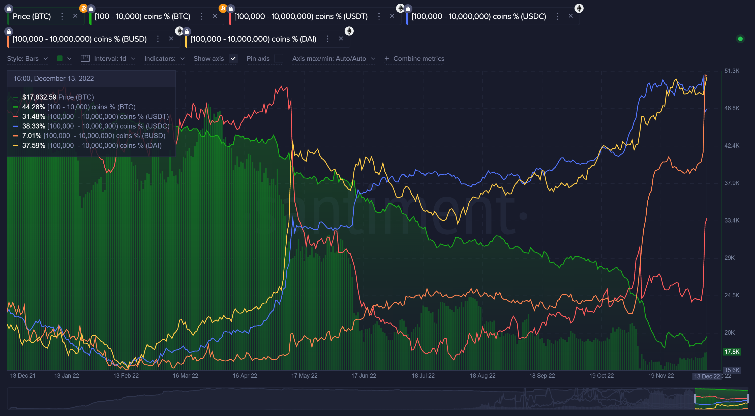 Ethereum Prices - cointime.fun