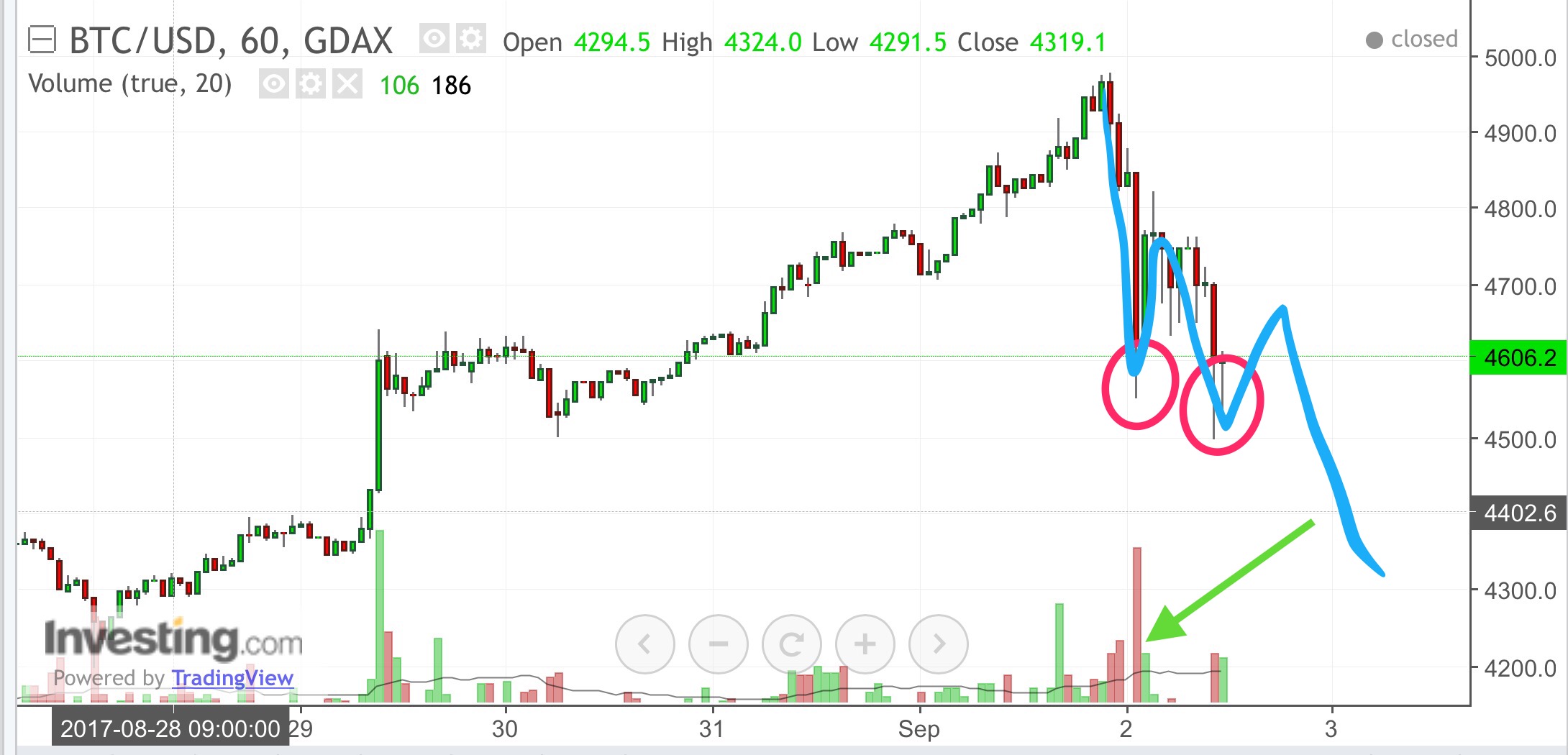 How To Trade Cryptocurrencies With Price Action - Trading Setups Review