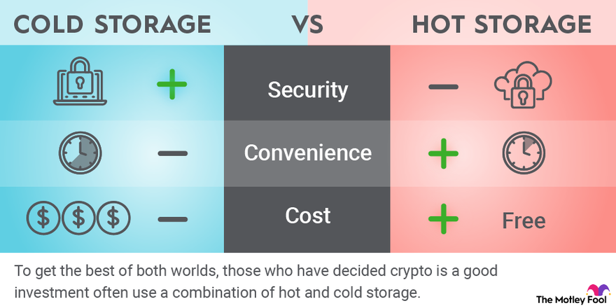 How to safely transfer your crypto to a cold storage wallet