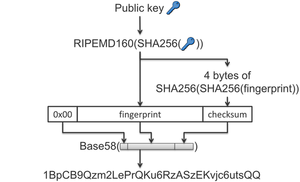 Hash collision - Wikipedia