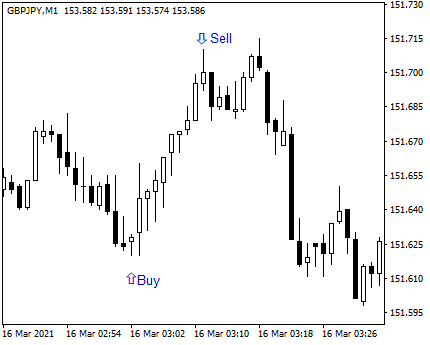 Fxview - True ECN Broker