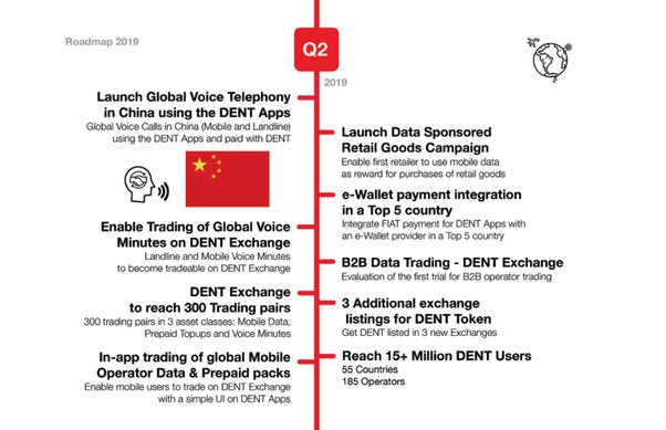 Dent Feed: Events, News & Roadmap — Coindar