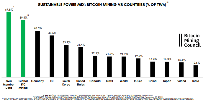 How Much Energy Does Bitcoin Actually Consume?