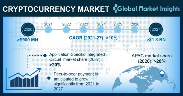 Bitcoin Price Prediction for 