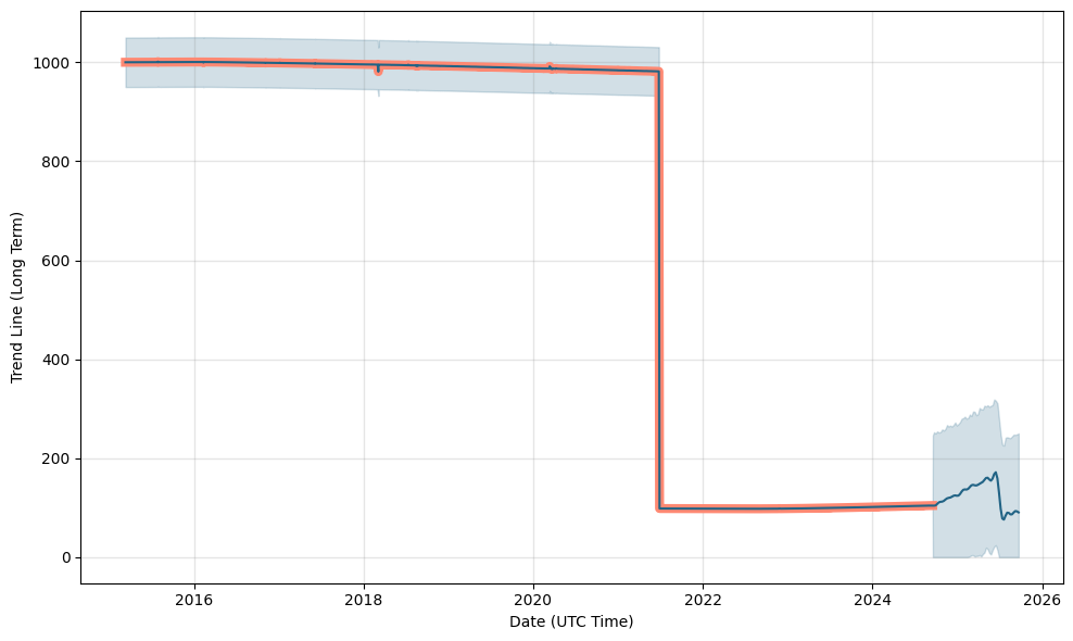 SmartCash Price Prediction: How Much Will SMART Be Worth in ?