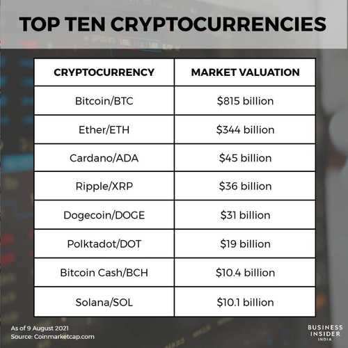 Top 17 best crypto to invest in • cointime.fun