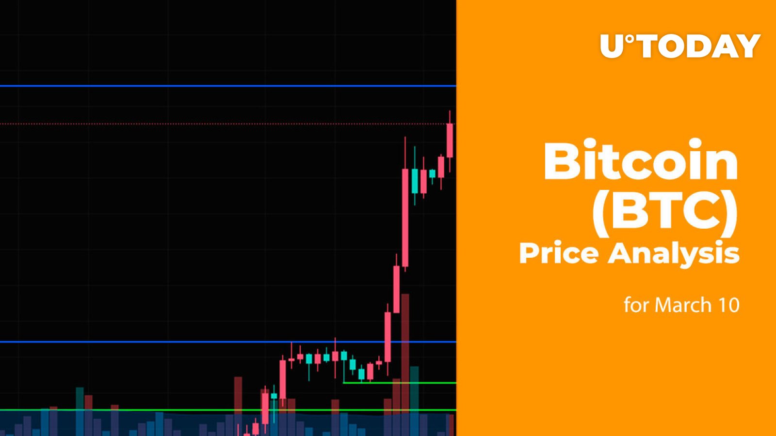 Bitcoin Price: BTC for UTC period [03/09/ - 03/10/ ]