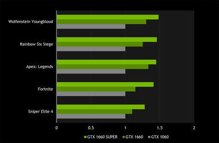 Mining with NVIDIA GeForce GTX SUPER - BetterHash Calculator