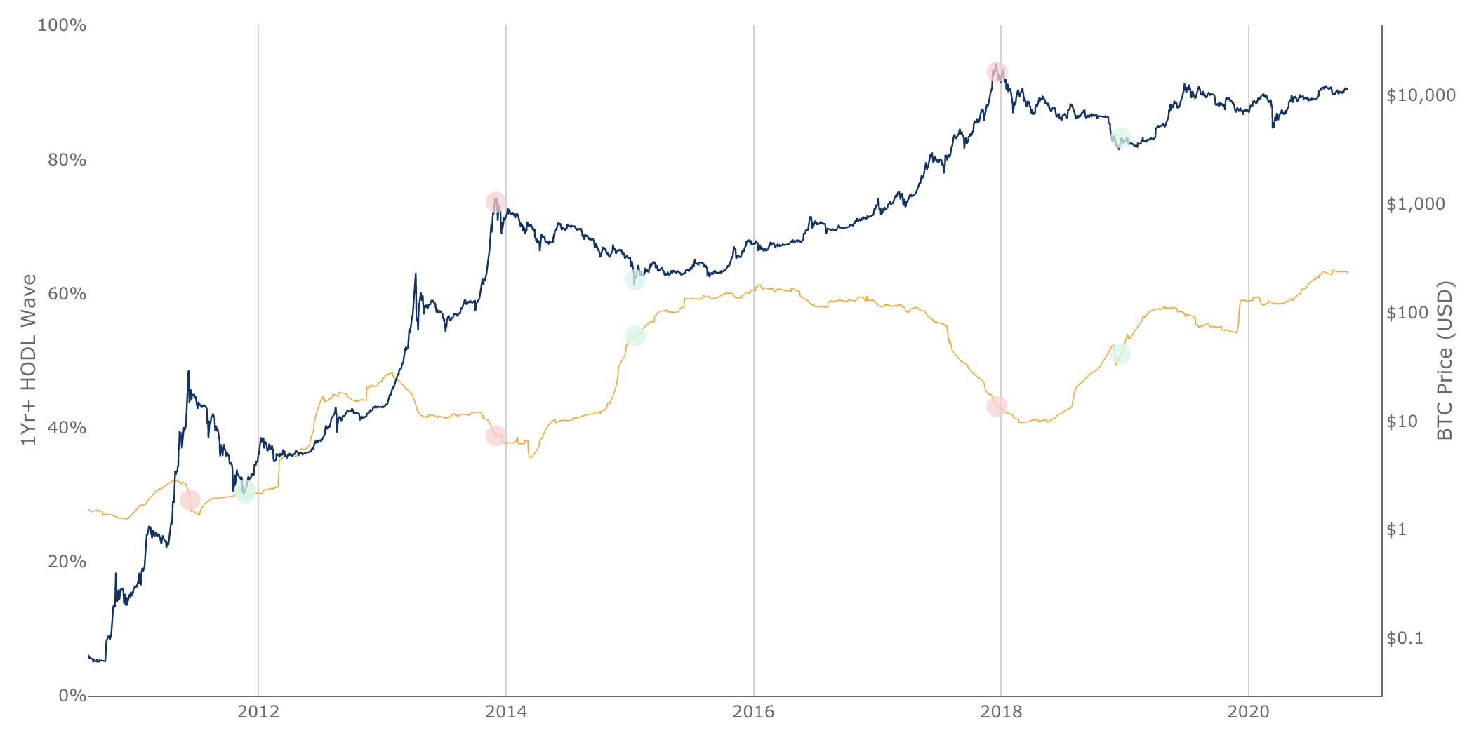 AEX Index Charts and Quotes — TradingView