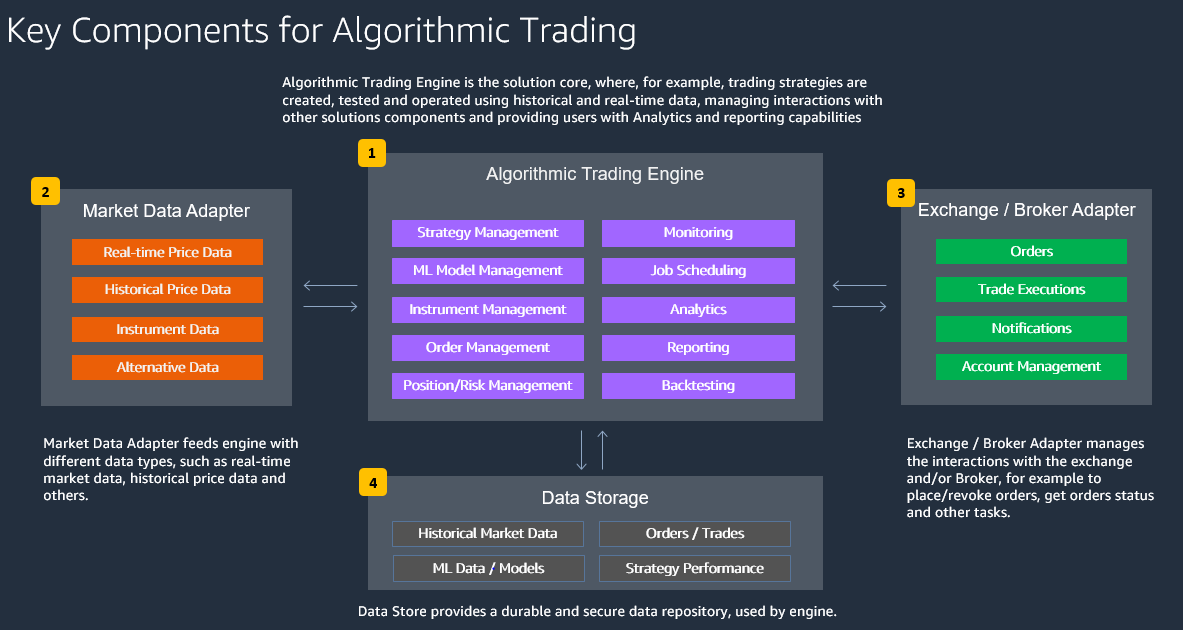 8 Best Algorithmic Trading Platforms & Brokers in | CoinCodex