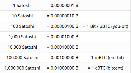 Satoshi Bitcoin Converter Free Download