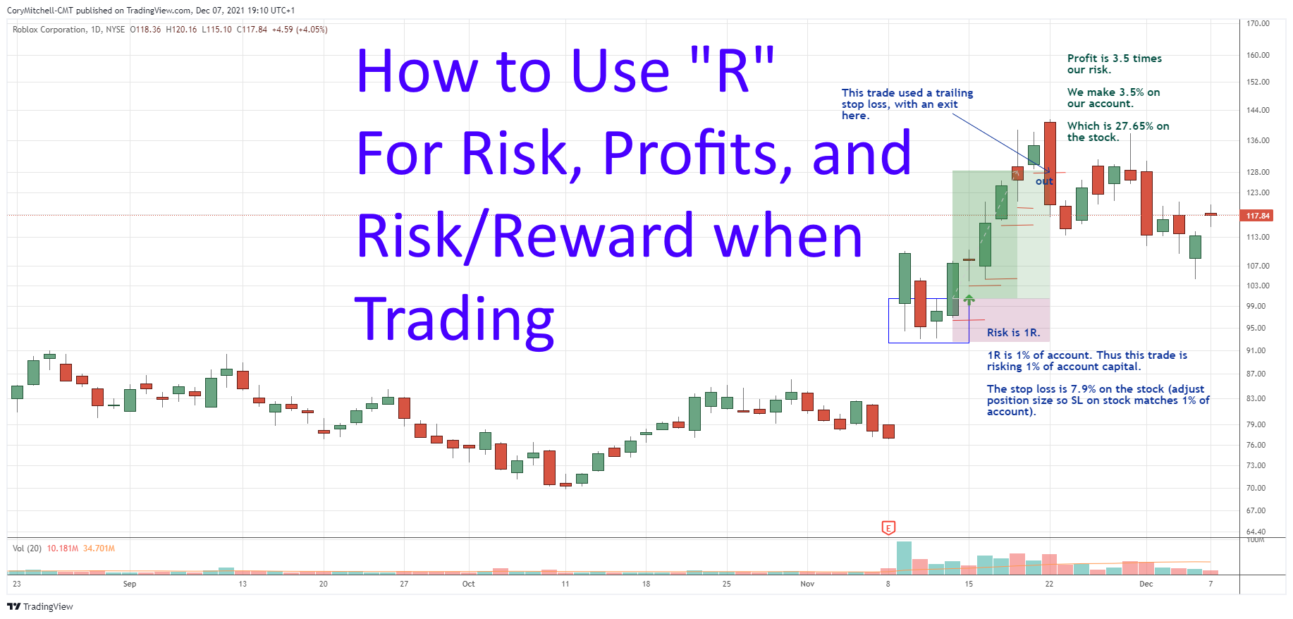 R | Trader Pro | Rithmic Data| Optimus Futures