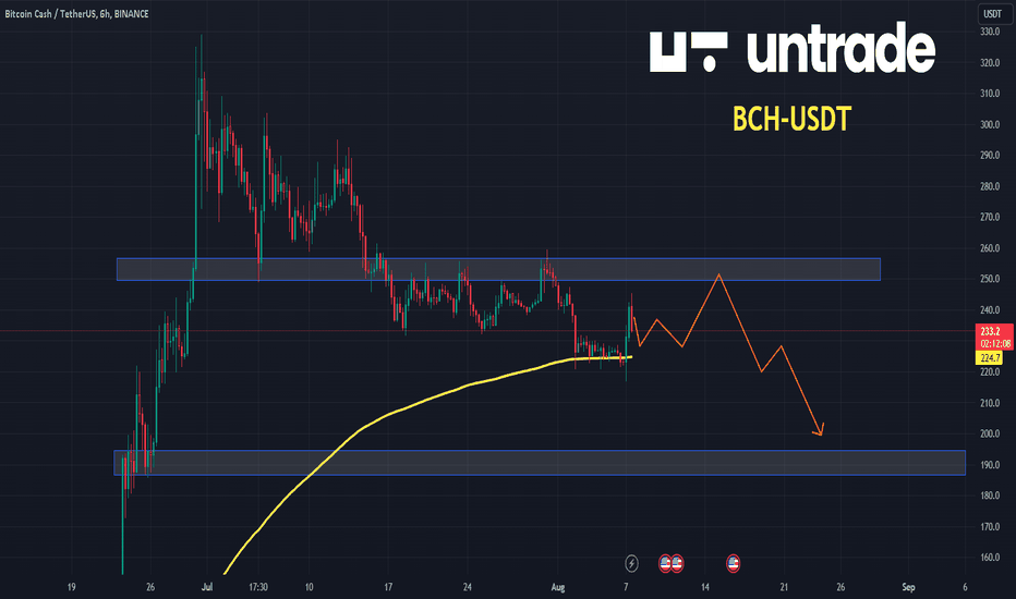 Bitcoin Cash Price | BCH Price Index and Live Chart - CoinDesk